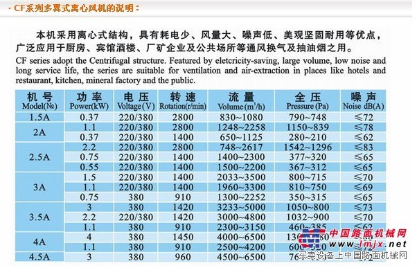 供应CF-2.5A-2.2KW九洲普惠CF型多翼型离心通风机