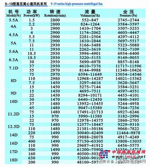 供应9-19(A/D)式系列高压离心风机，佛山九洲风机厂