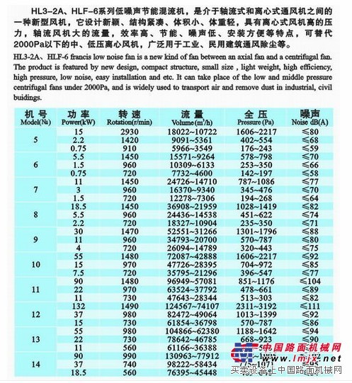 供应九洲普惠空调用风机，HL3-2A HLF-6节能混流风机