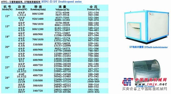 供应广东消防用风机，HTFC离心式消防柜式风机，九洲风机