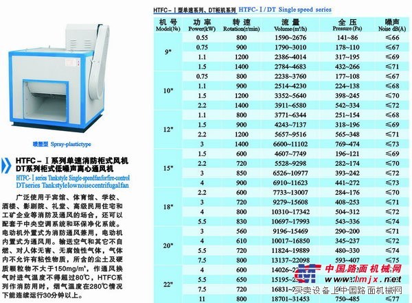 供应广东消防用风机，HTFC离心式消防柜式风机，九洲风机