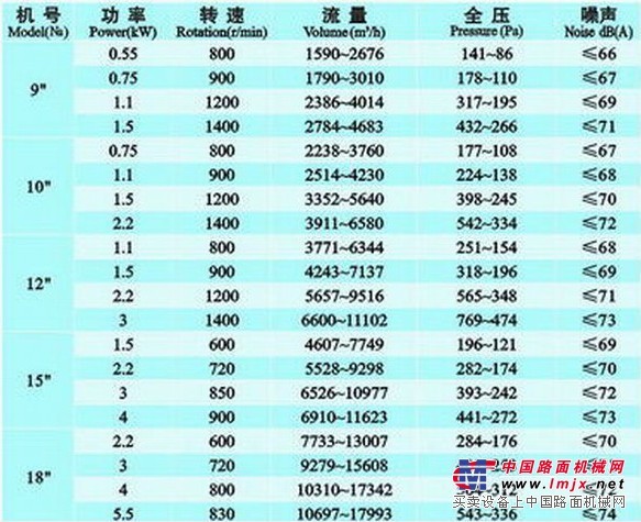 供应DT系列低噪声柜式离心风机,广东消防检验报告，九洲风机厂