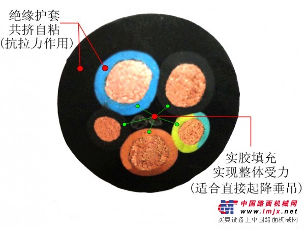 施工升降机专用电缆