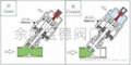 螺纹法兰角座阀 