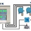 供应液氨探测仪，漏液氨报警器