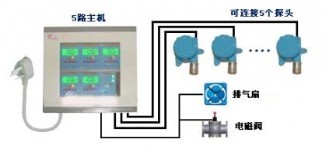 供应液氨探测仪，漏液氨报警器