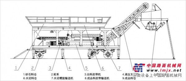 YWCB系列移动式基土拌和站