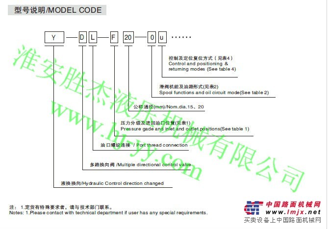 供应YDL-L15分片式多路阀