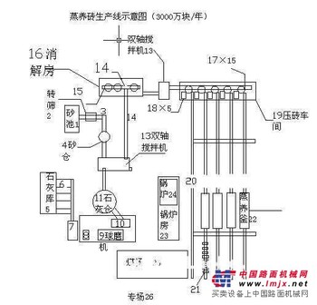 供应优质全自动粉煤灰蒸养砖机
