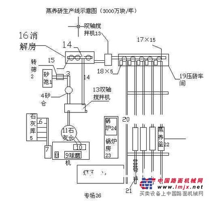 供應(yīng)粉煤灰蒸養(yǎng)磚機幫你致富