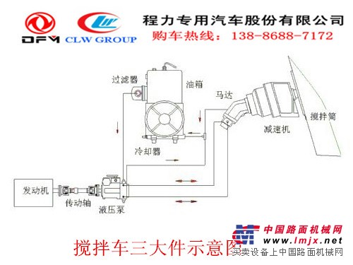 陕汽搅拌车价格