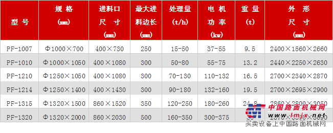 反击式破碎机参数