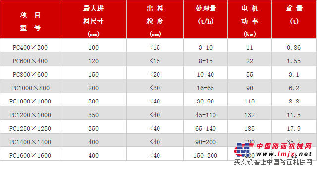 锤式破碎机参数