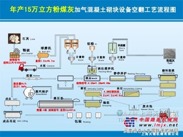 上海加气砖设备，加气混凝土设备