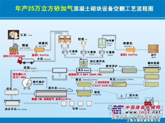 山西加氣磚設備加氣混凝土設備