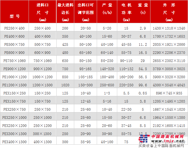 颚式破碎机参数 