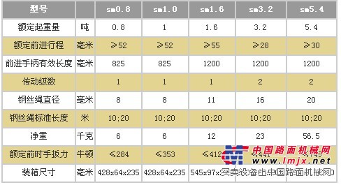 鋁合金鋼絲繩手扳葫蘆參數