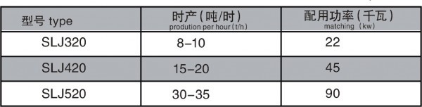 供应定量供料机谁专业，鑫迪牌定量供料机好用又实在省钱