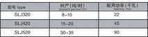 供应定量供料机谁专业，鑫迪牌定量供料机好用又实在省钱