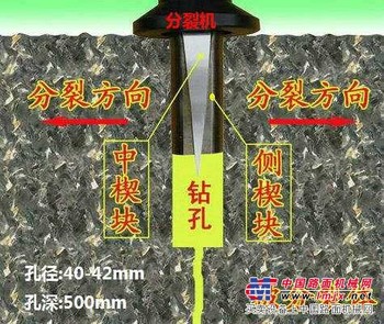 钢筋连接利器