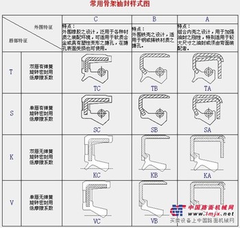 供应外骨架油封