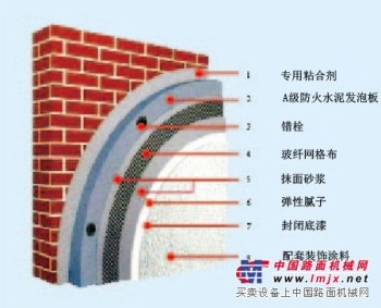 热固性防火保温材料介绍：水泥发泡板系统特点