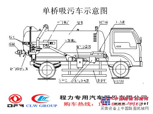 吸污车厂家