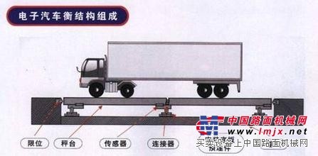 租赁全车电子汽车衡