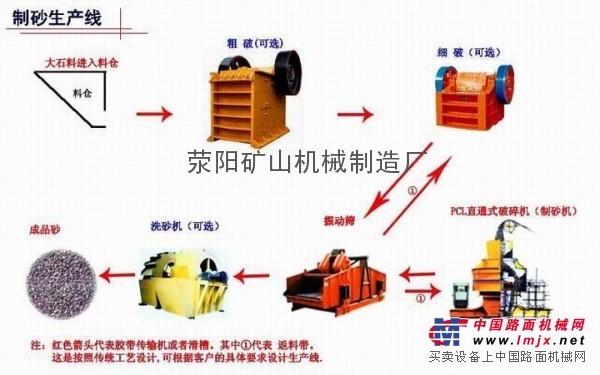 时产700吨砂石生产线多少钱一套?如何合理地配置？