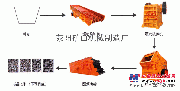 郑州荥阳矿机分析500吨青石破碎生产线可以磨成多少方石子？