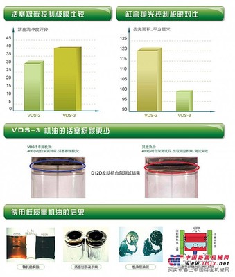 供應發(fā)動機零配件 純正沃爾沃品牌  機油 冷卻液