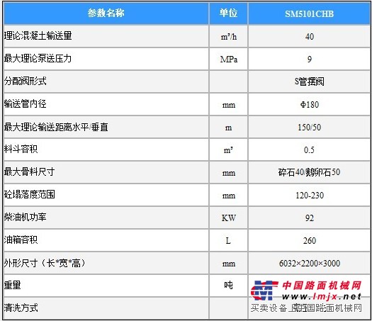 車載攪拌一體機