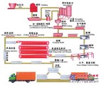 月产2万立方加气混凝土设备原料的配方及配方计算方法