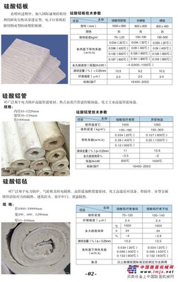 硅酸鋁氈哪-河間市正亞保溫材料