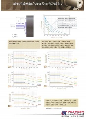 青岛液压产品/台湾液压专卖/精锐减速机销售厂家/青岛丝杠导轨