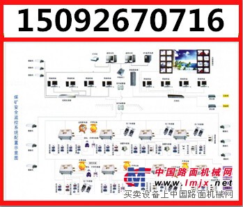 KJ636煤矿安全监控系统生产商