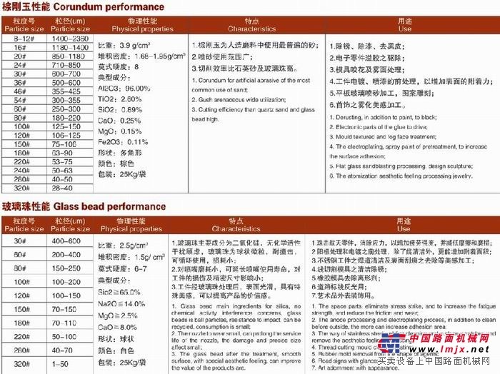 供应喷砂磨料系列