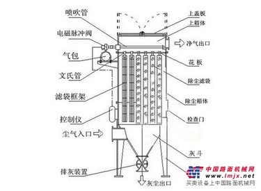 批发除尘设备 山东价格合理的除尘设备