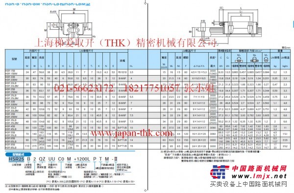 上海THK轨道滑块/LM滚动导轨/HSR20官网