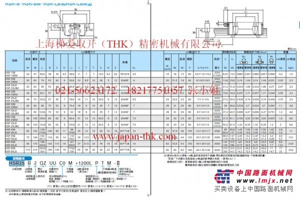 上海THK轨道滑块/LM滚动导轨/HSR20官网