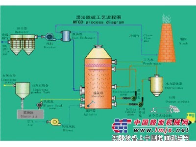 濱州脫硫設(shè)備 想買(mǎi)優(yōu)惠的石膏法脫硫工藝，就來(lái)三諾機(jī)電設(shè)備制造公司