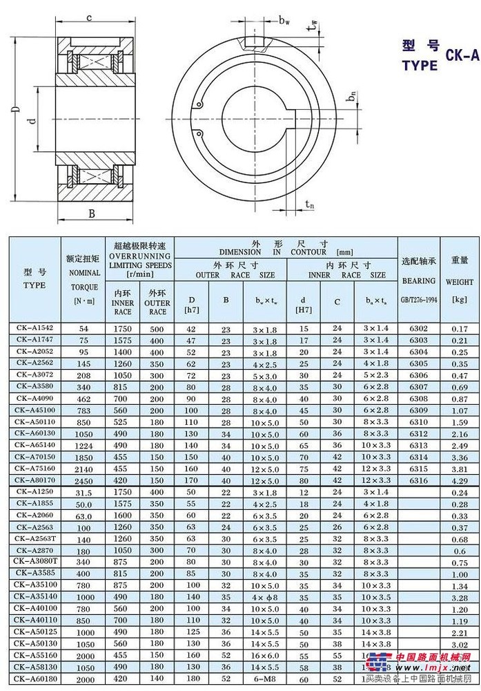 供应/CK-A3080单向离合器13773948596