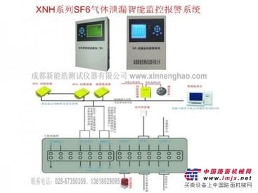 成都合格的成都SF6泄漏监控报警系统，成都SF6报警系统