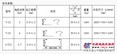 优惠的TDF共板法兰机：想买口碑好的TDF共板法兰机，就来承扬机电