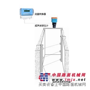 速度面积式明渠流量计价钱如何——名企推荐优质的速度面积式明渠流量计