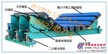 缓冲床使用用途  新产品缓冲床