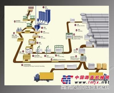 日产量200立方加气混凝土设备吊具