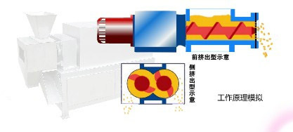 捏合式粉體擠出造粒機專賣店——山東便宜的捏合式粉體擠出造粒機哪裏有供應