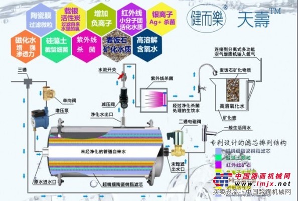 怎么買性價比的直飲機呢