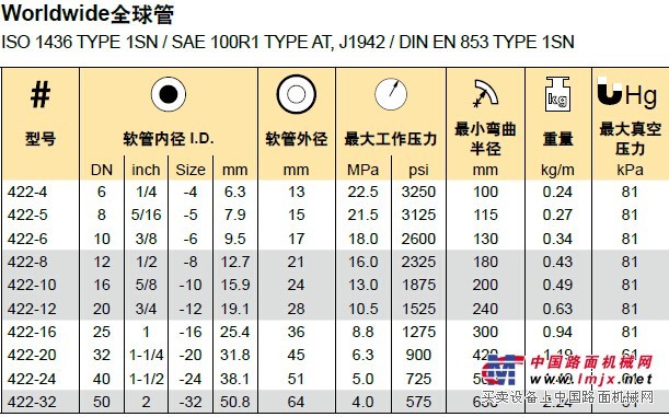 派克胶管总成422-4优惠批发